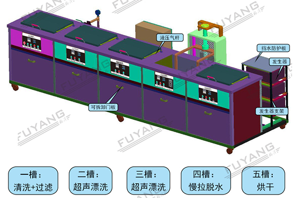 多槽超聲波清洗機(jī)